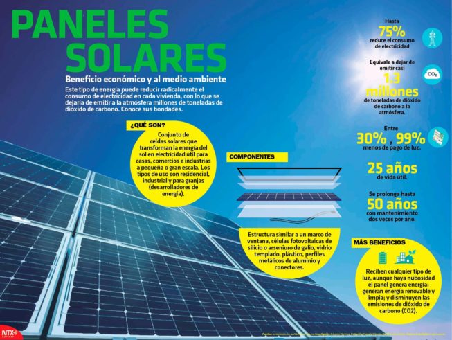 Mendoza Apura Todo Para Tener Su Fabrica De Paneles Solares